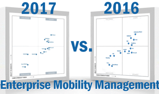 2017_Gartner Magic Quadrant Enterprise Mobility Management