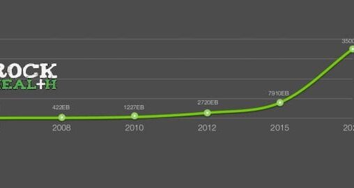 Big Data Data Integration Healthcare Industry Rock Health
