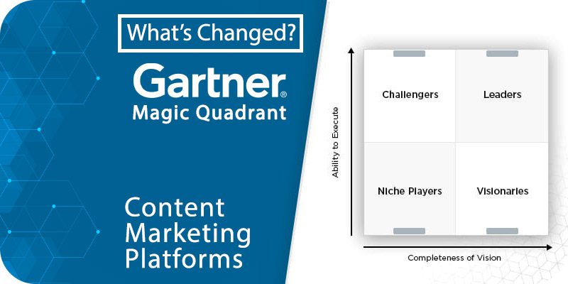Magic Quadrant Content Marketing