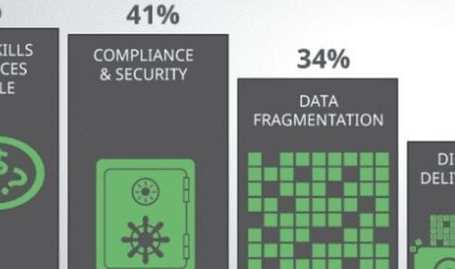 SnapLogic Attaining Excellence in Big Data Integration