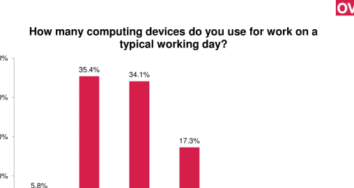 Enterprise Mobility The Year in Review with Ovum MaaS360 by Fiberlink